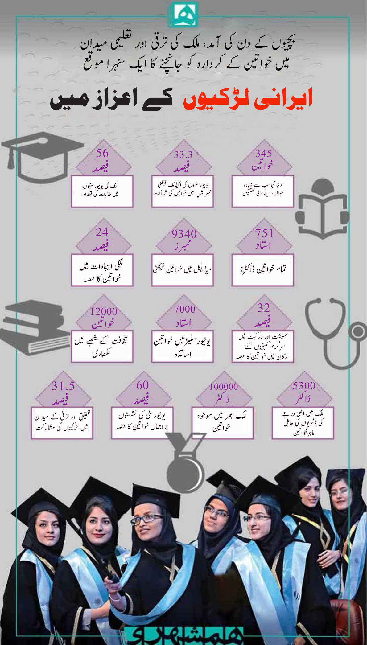 ایرانی لڑکیوں کا اعزاز 